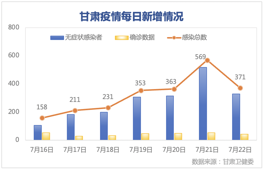 甘肃疫情最新数据消息与活动轨迹图分析
