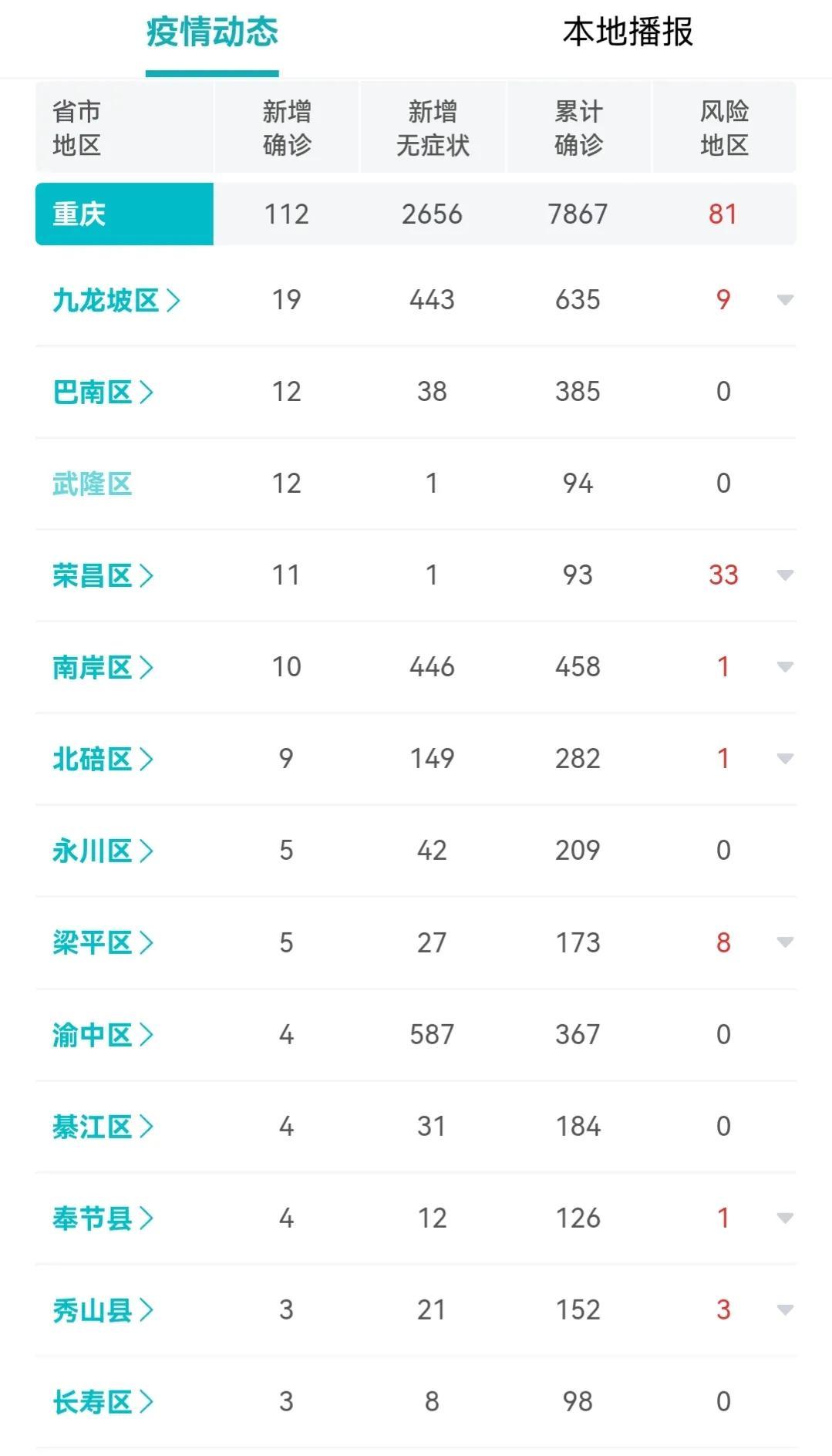 重庆疫情最新报道数据查询，全面把握防控态势