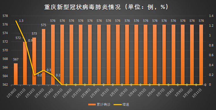 重庆疫情最新通报，今日情况分析