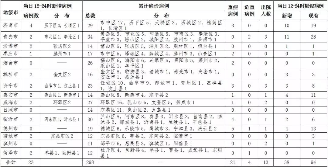 重庆疫情最新消息及确诊人数统计