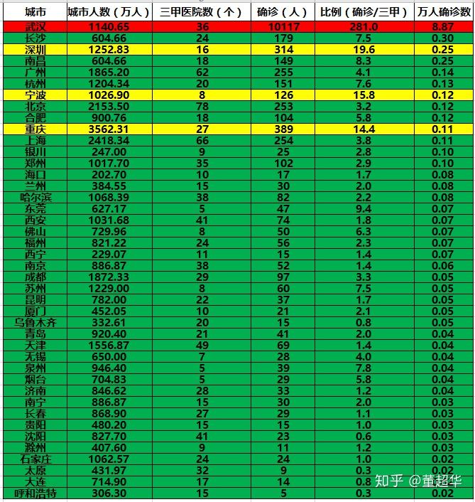 重庆疫情最新消息及确诊人数统计