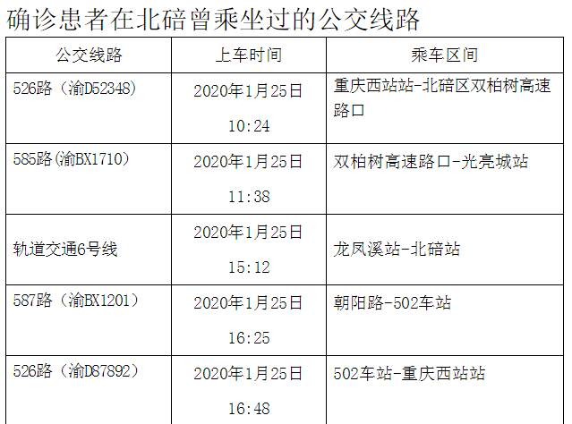 重庆疫情最新消息，确诊19例的全面分析与应对