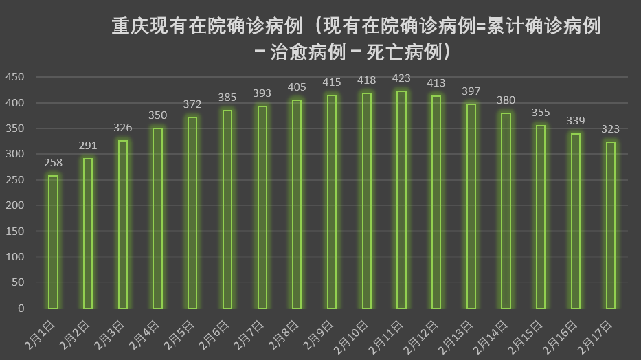 重庆疫情最新消息，新增病例的动态与防控进展