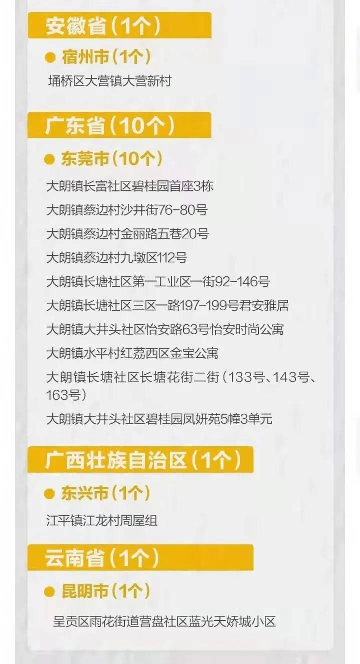 重庆疫情最新消息确诊，全面防控，保障人民健康