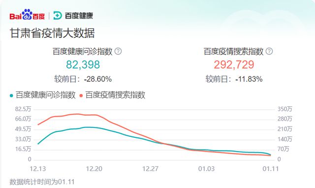 甘肃天水疫情最新情况播报（今日播报）