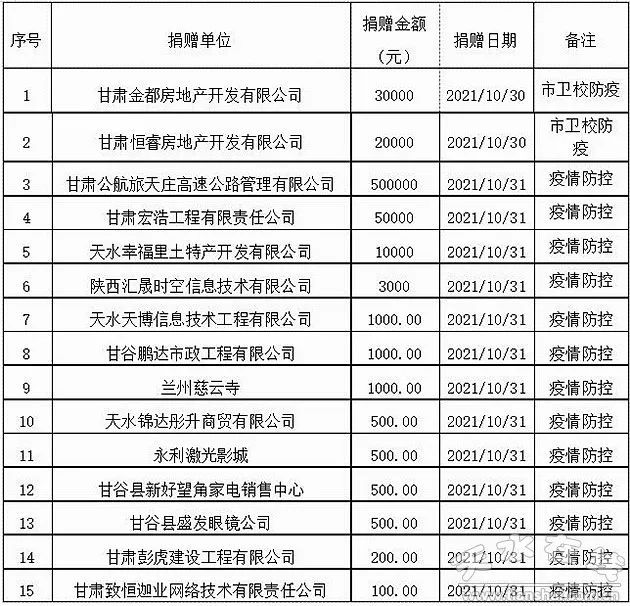 甘肃天水疫情报告最新情况分析