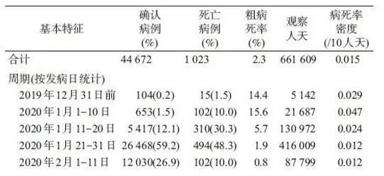甘肃天水最新疫情病例分析报告发布