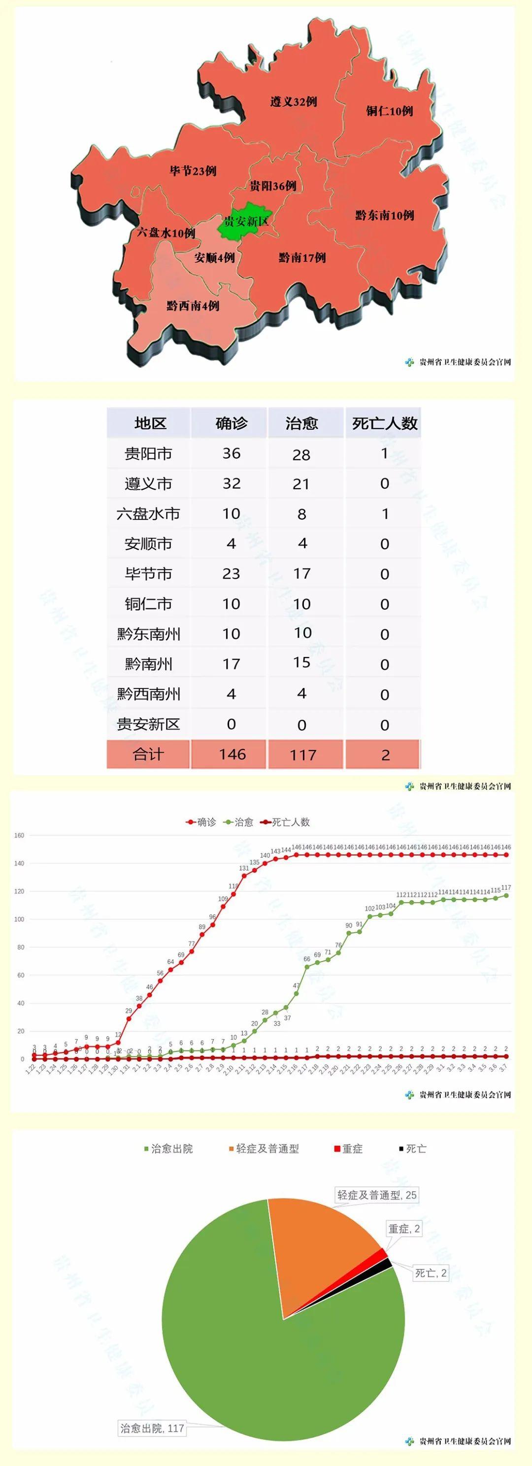 贵州疫情最新数据深度解析报告