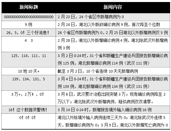 贵州省疫情最新数据报告与新闻解读