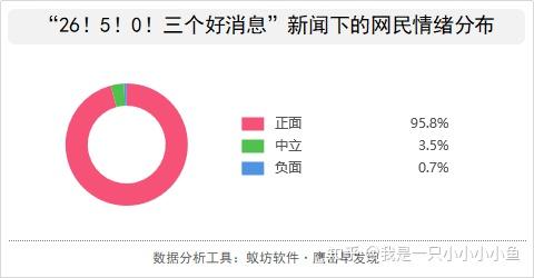 贵州省疫情最新数据报告与新闻解读