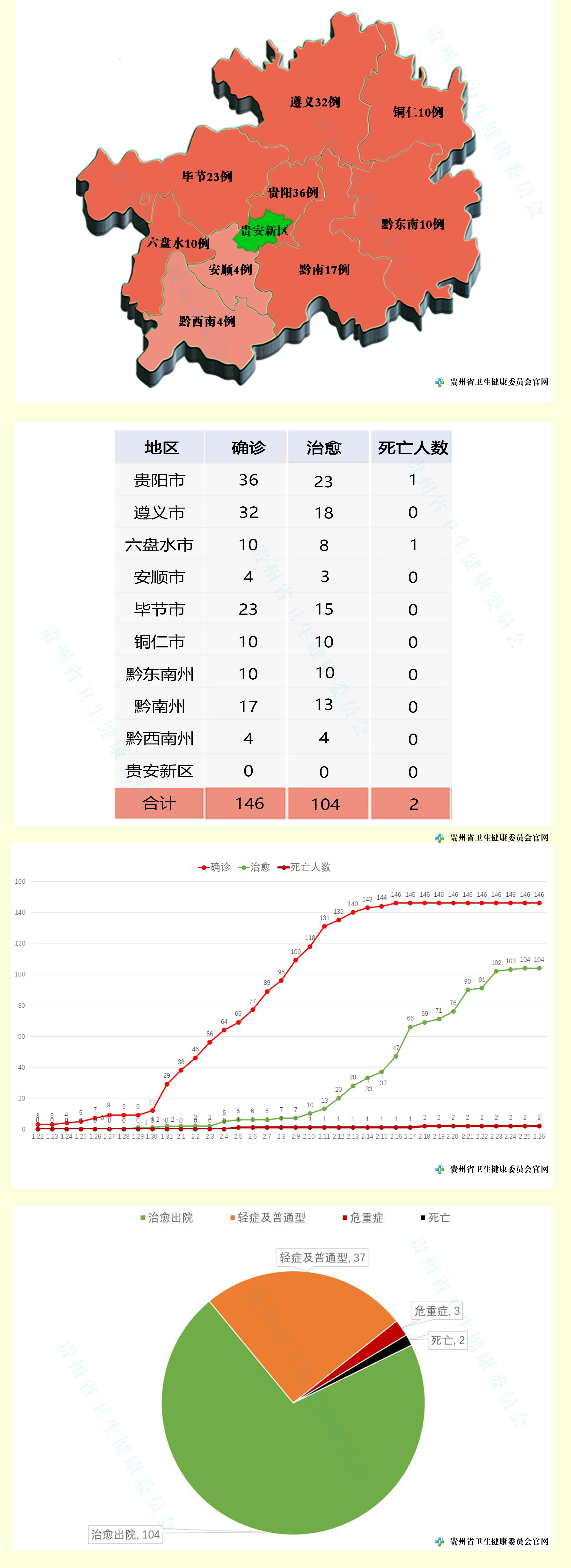 贵州疫情数据表分析文章