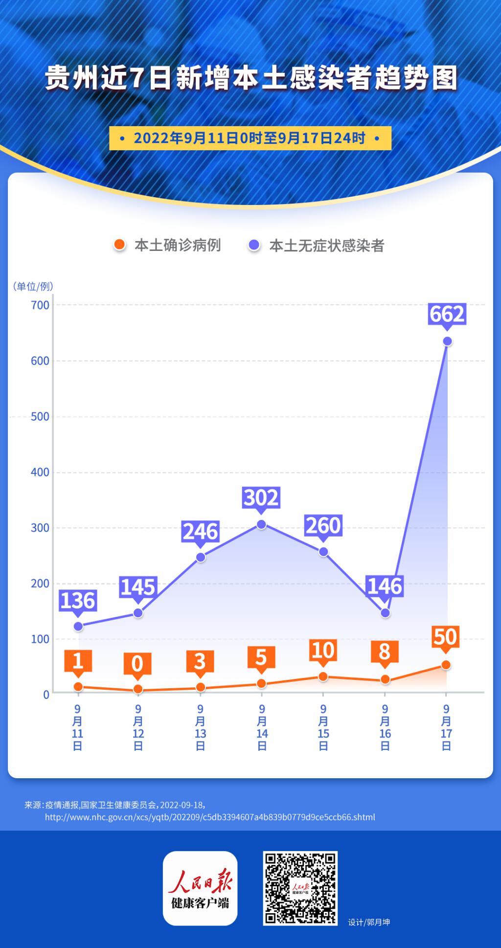 贵州疫情数据表分析文章