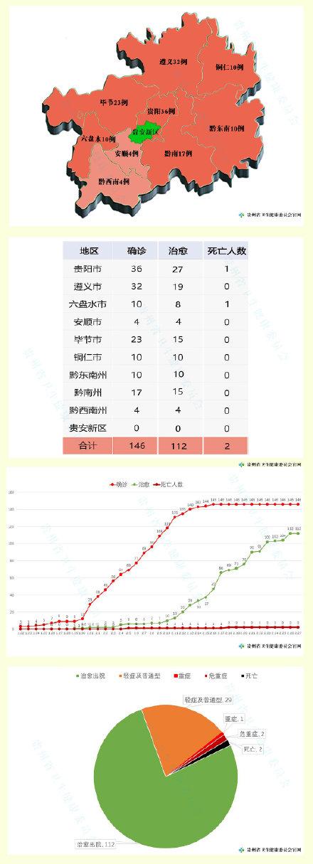 贵州疫情最新动态，今日新增病例分析及防控进展