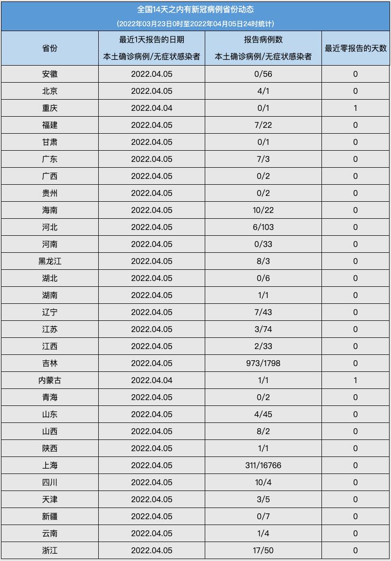 贵州疫情最新动态，今日新增病例分析及防控进展