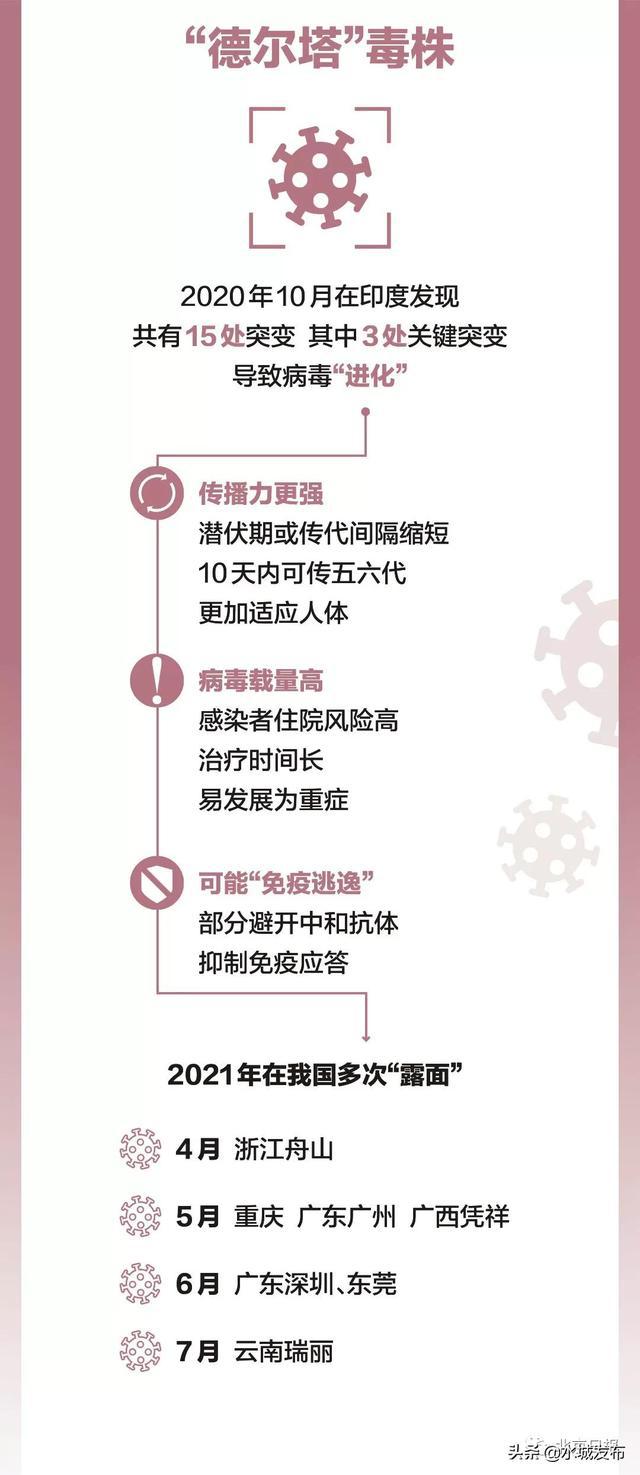 贵州省今日疫情最新情况通报