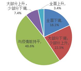 贵州疫情积极应对，成效显著，最新进展数据汇报