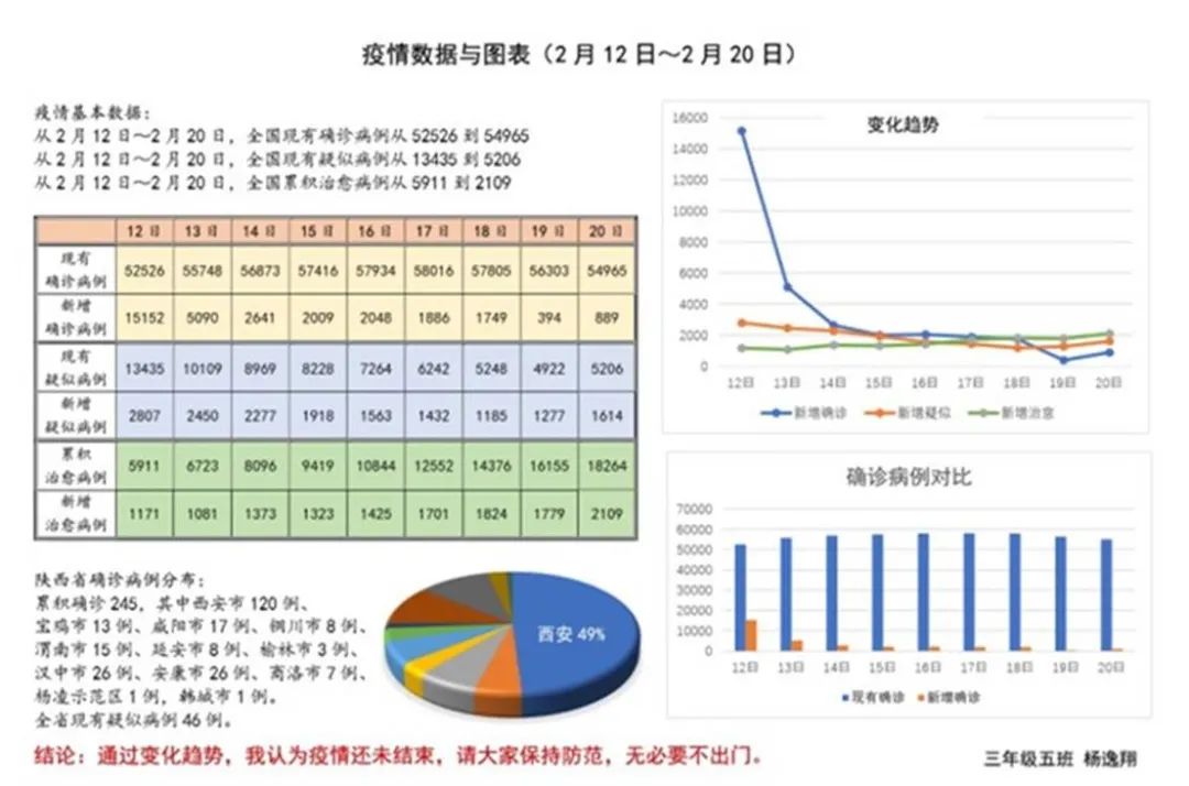 贵州疫情最新数据统计表格与深度分析