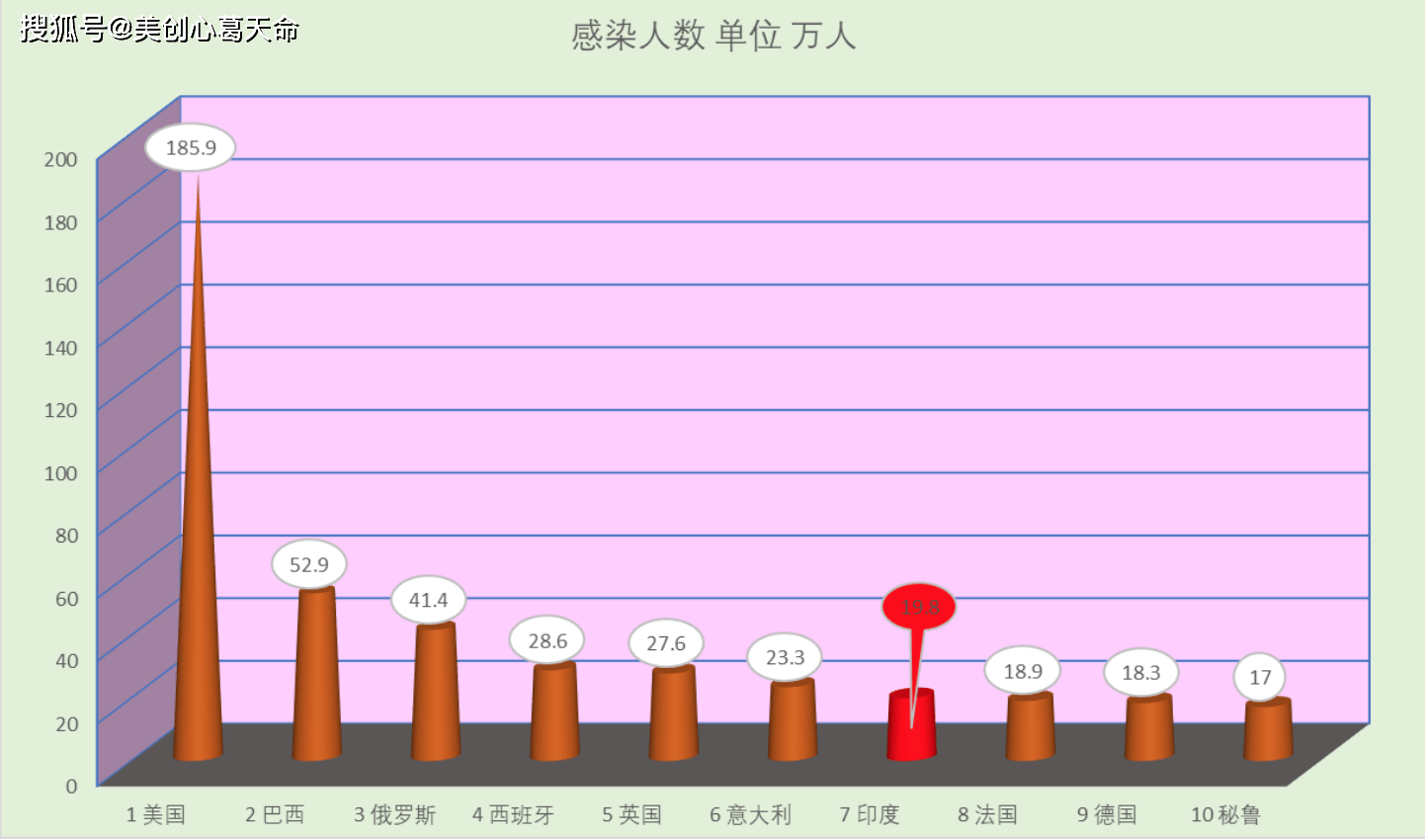 贵州疫情最新数据统计图表深度解析