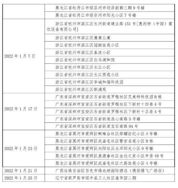 贵州最新疫情防控政策公告发布