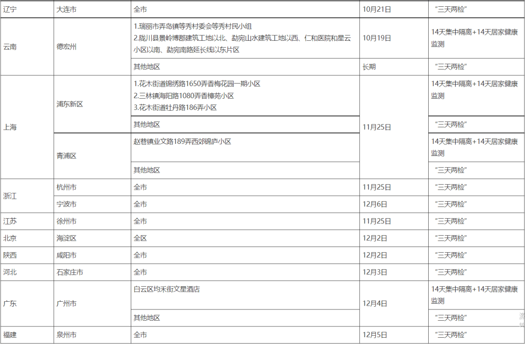 贵州最新疫情概况更新