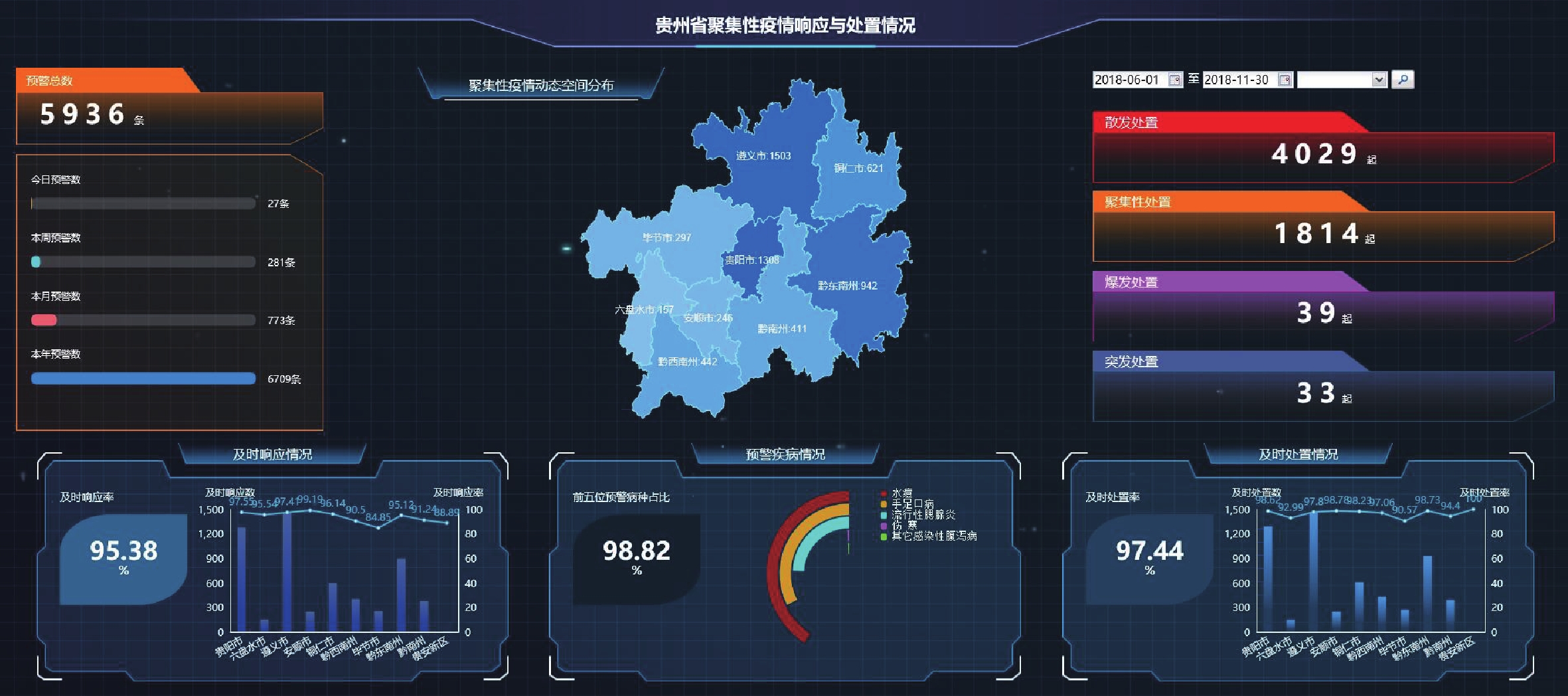 贵州疫情实时动态地图，共抗疫情，掌握信息