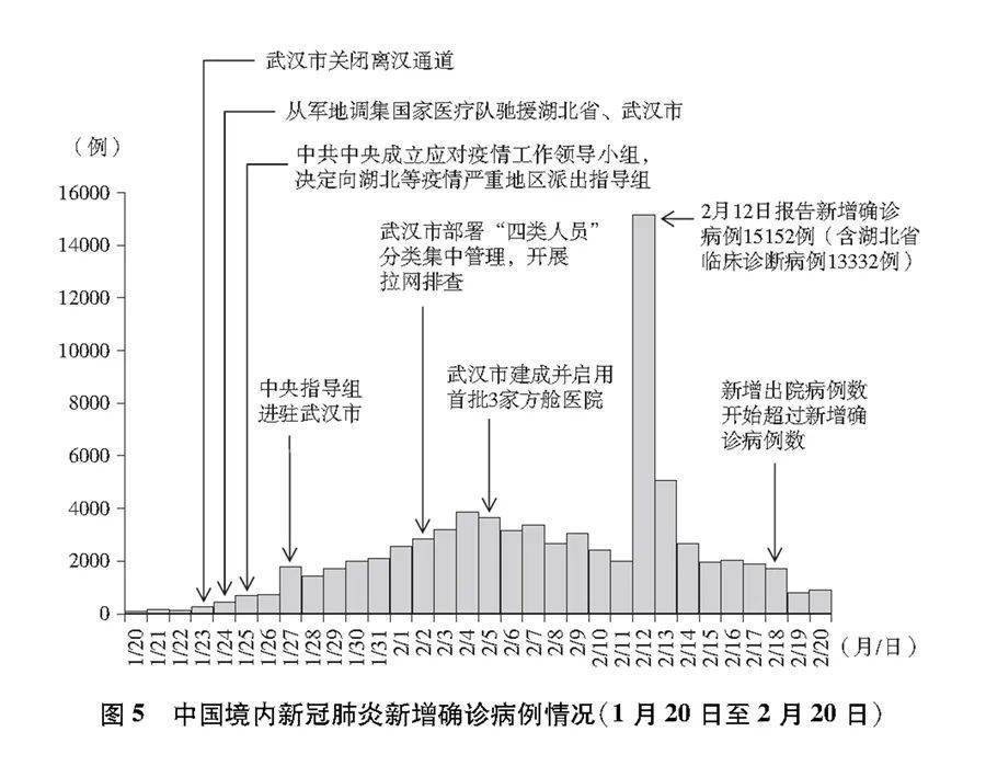 贵州实时疫情动态地图，抗击疫情，贵州积极行动