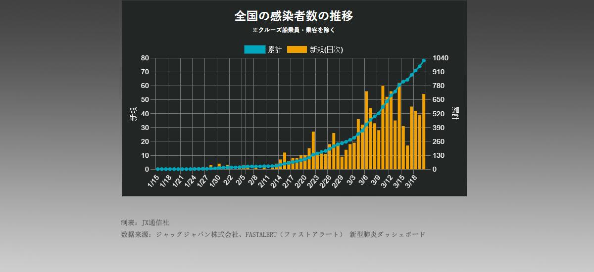 贵州疫情实时动态更新