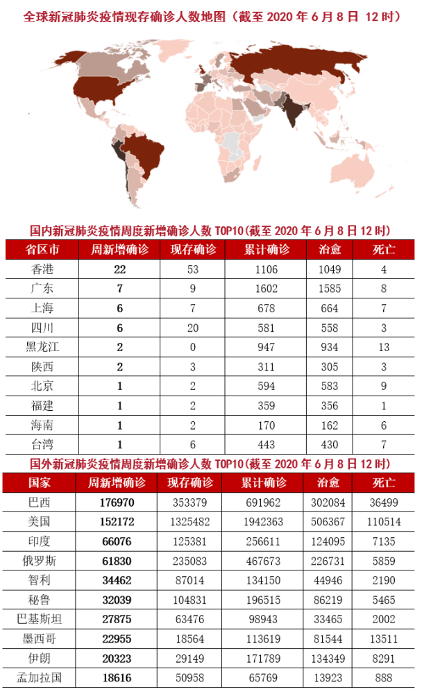 全球疫情最新动态与死亡人数统计概览