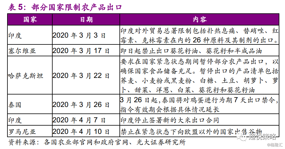 全球疫情最新排名表及其分析