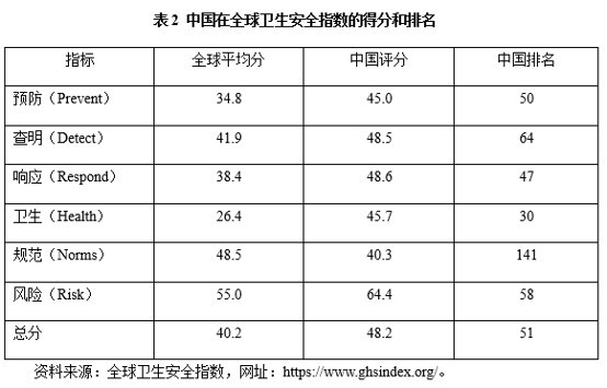 全球疫情最新排名表及其分析
