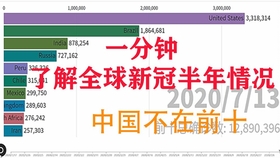 全球疫情排名榜，揭示各国抗击疫情现状与挑战