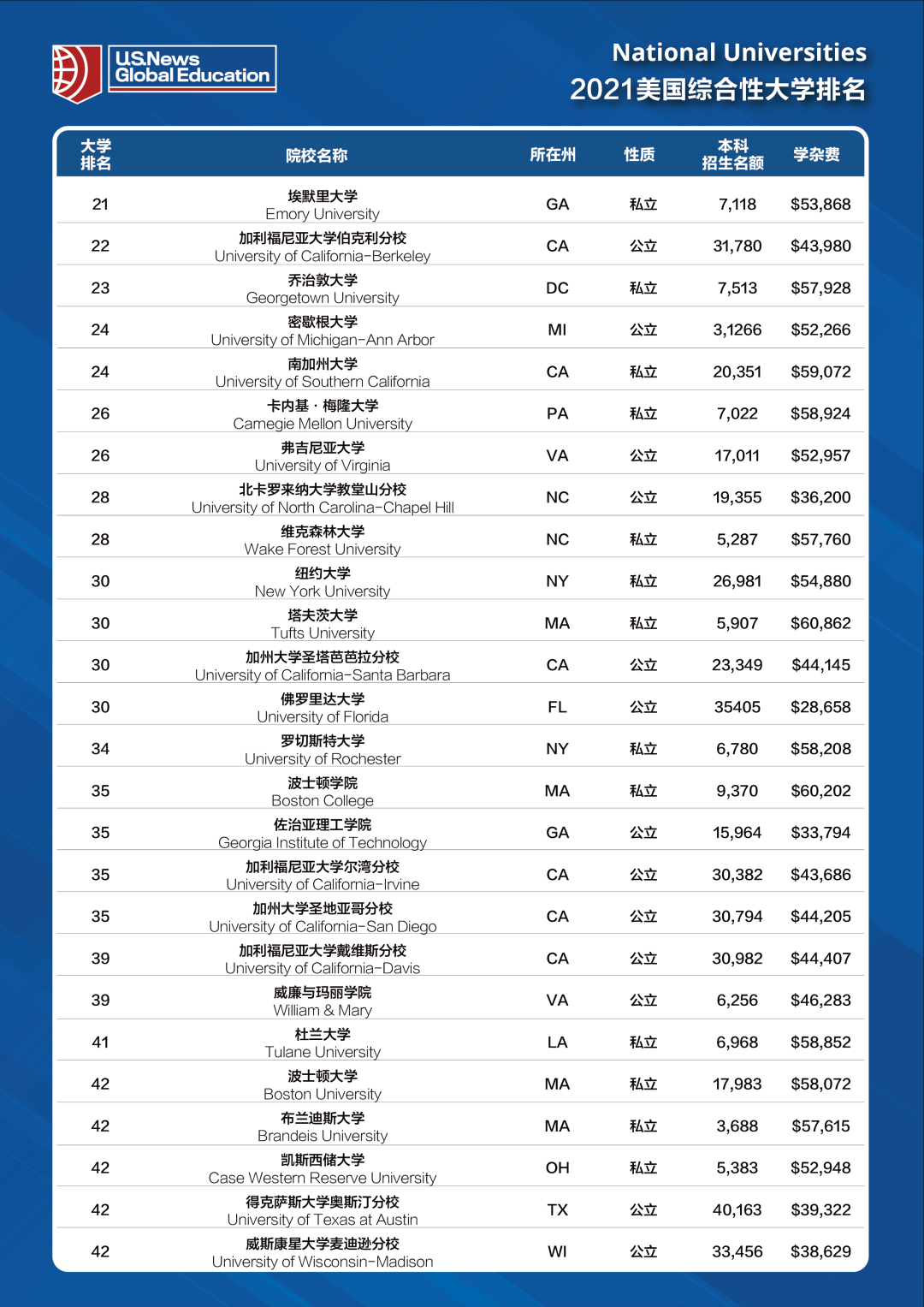 全球最新疫情消息排名概览