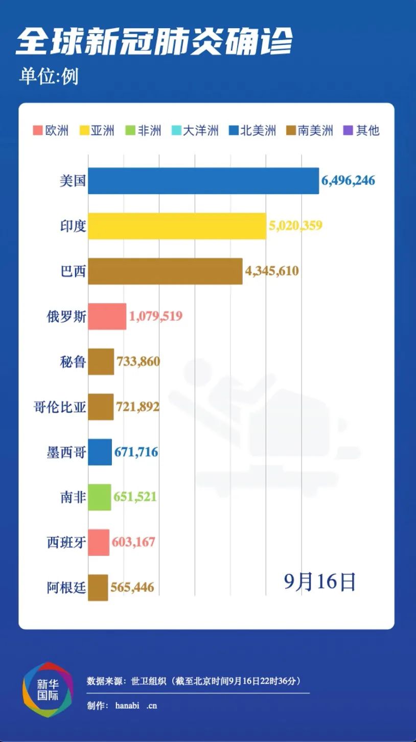 全球疫情最新数据汇总，统计分析与影响探讨