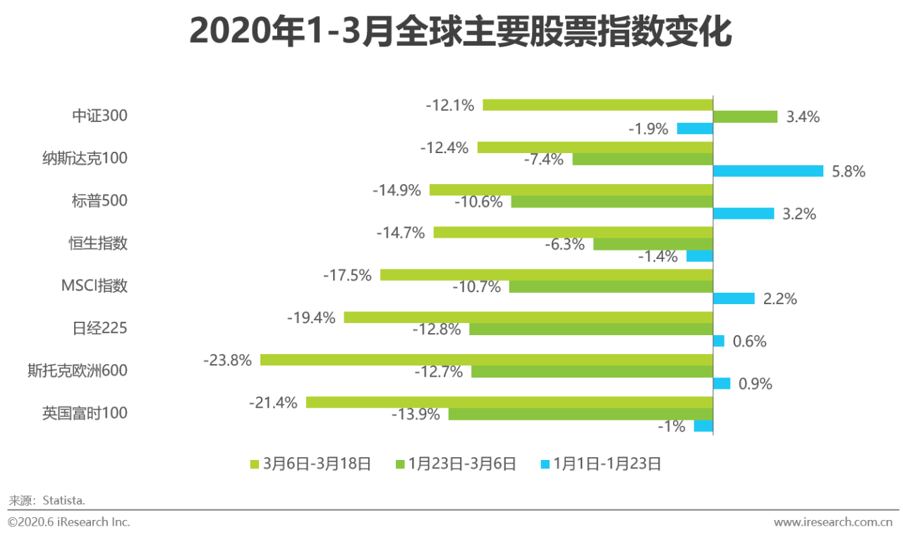 全球最新疫情数据统计与分析报告