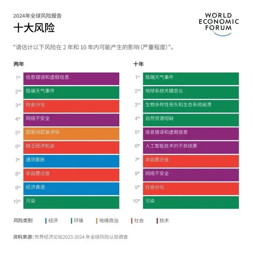 全球疫情最新数据表图与深度分析