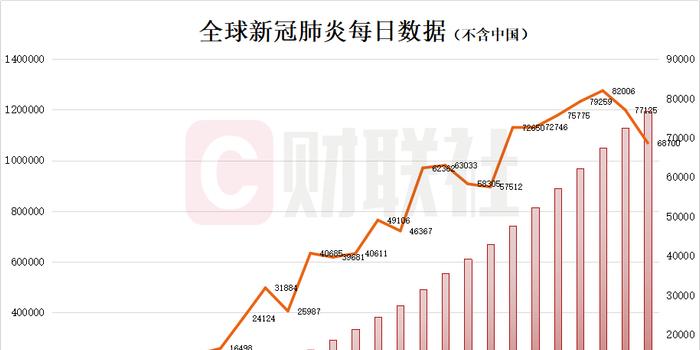 全球疫情最新数据报告概览