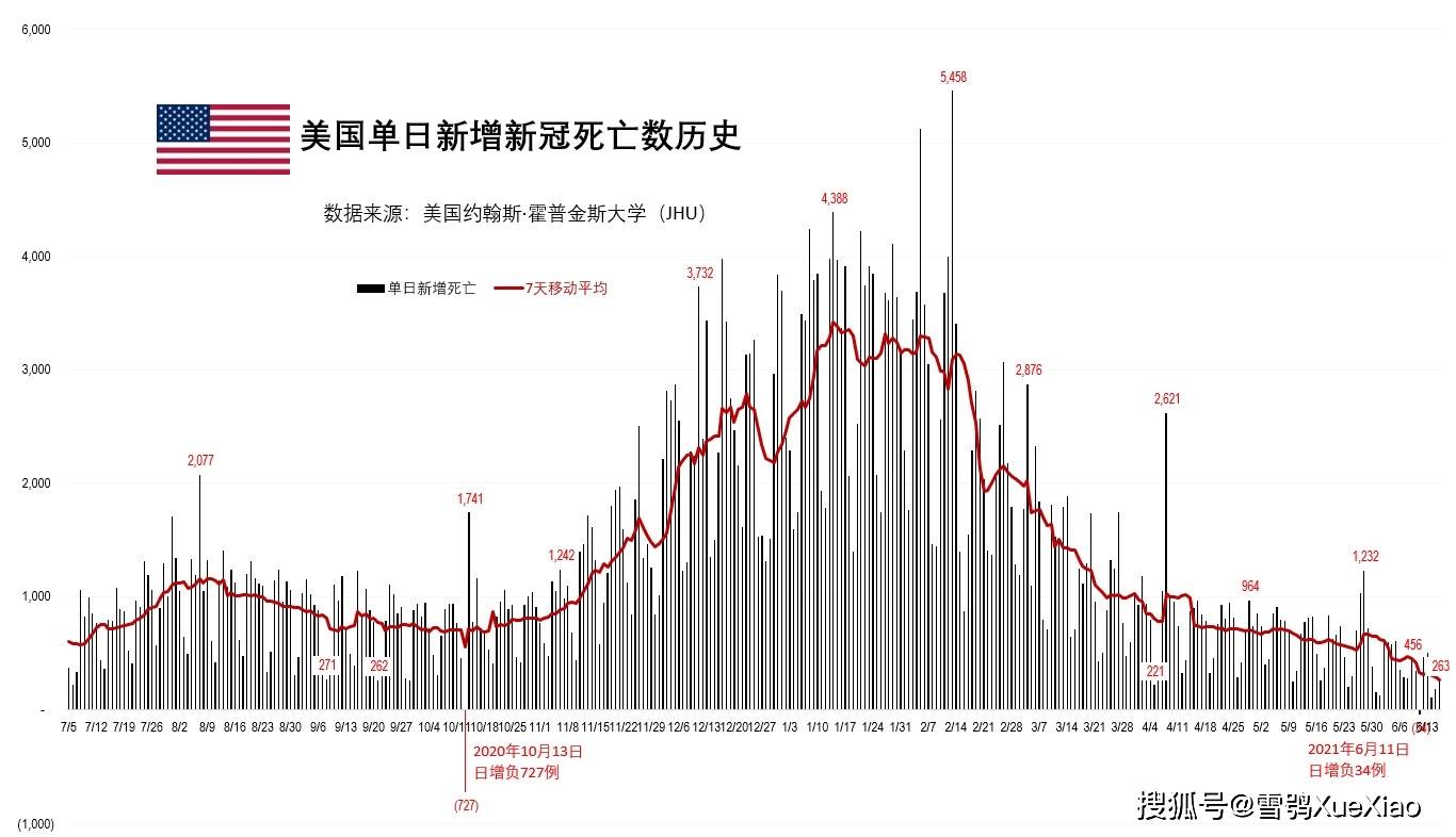 全球疫情最新报告揭示，新冠病毒抗击进展、挑战与全球数据更新