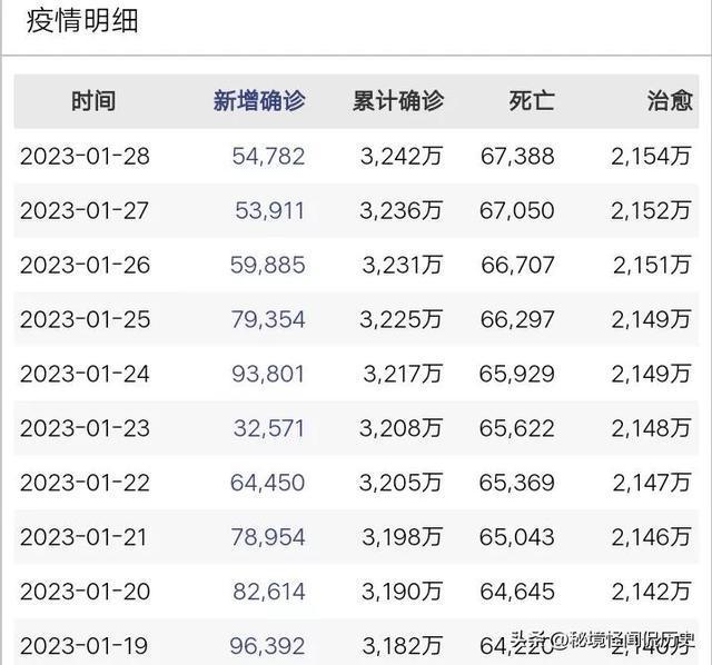 全球疫情最新数据排名总览