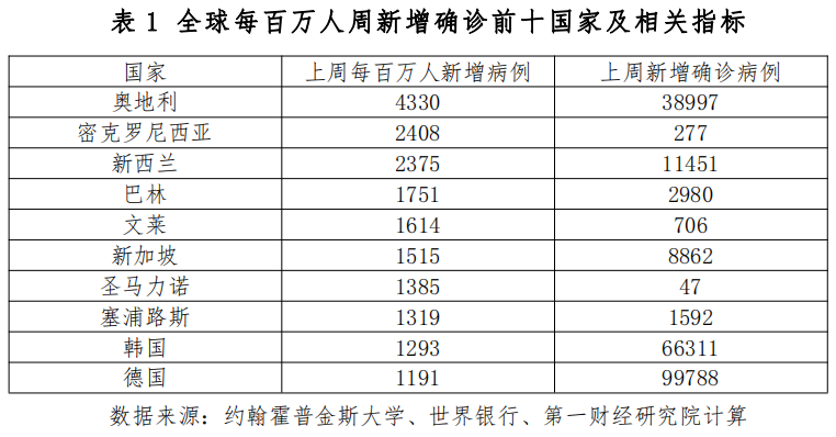 全球疫情最新动态，今日新增病例与全球抗击疫情的挑战持续严峻