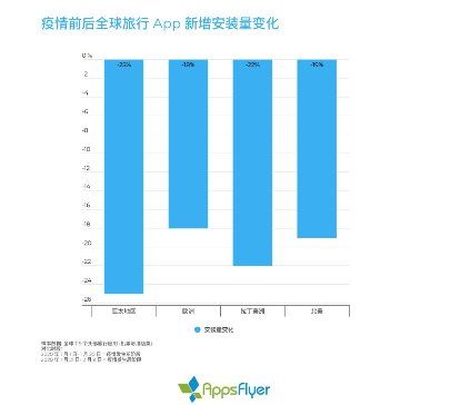 全球最新疫情数据公布表及分析解读