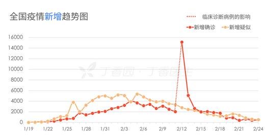 全球最新疫情数据深度解析，影响与趋势分析