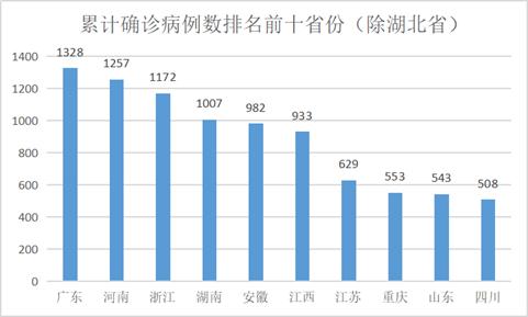 全球疫情排名前五国家面临的挑战与应对策略