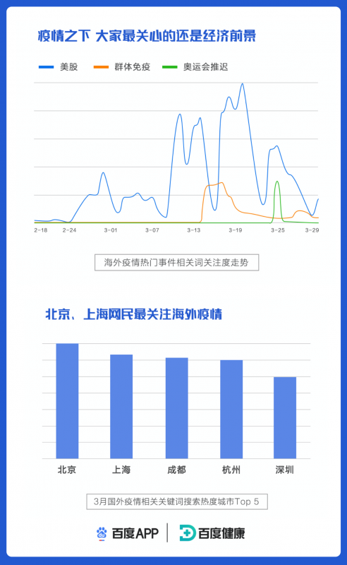 全球疫情实时数据排名查询，携手共抗疫情
