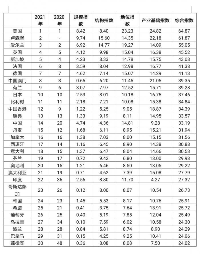 全球疫情数据排名与分析概览