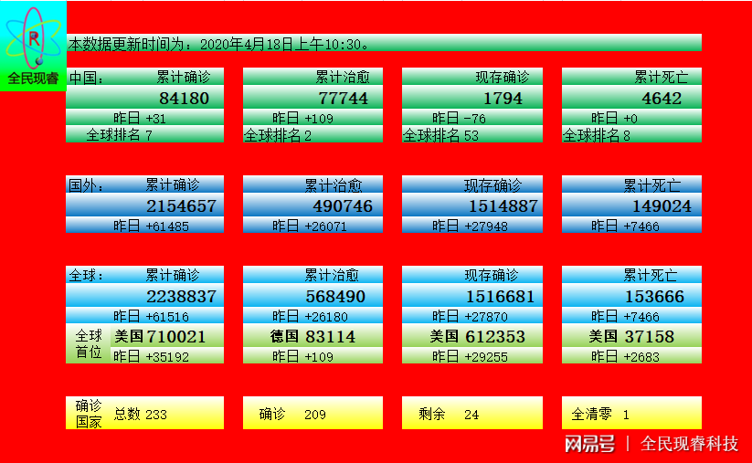 全球疫情实时更新表，守护健康的关键信息一览表