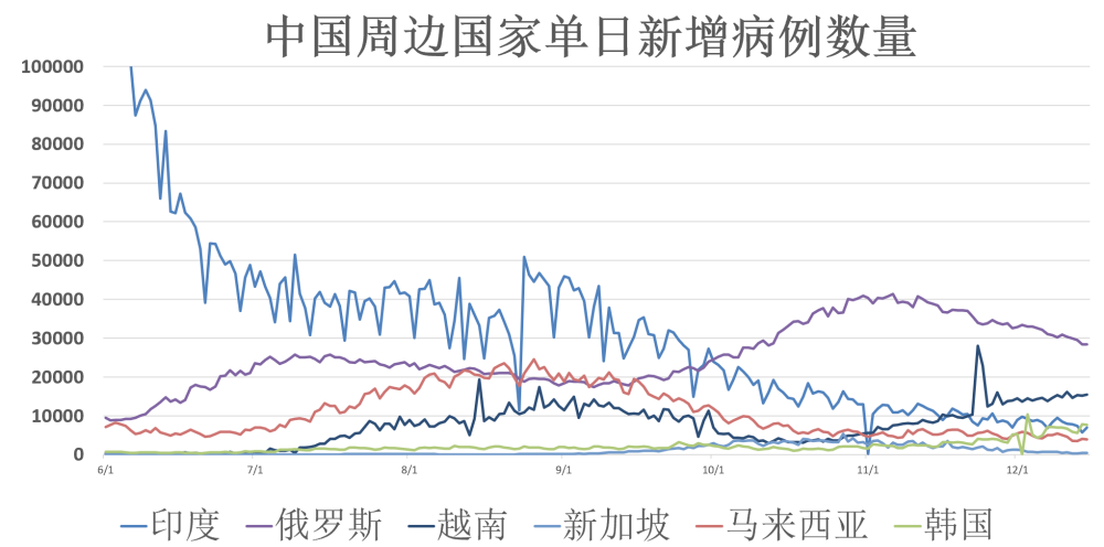 全球疫情排行分析，疫情状况概览与趋势预测