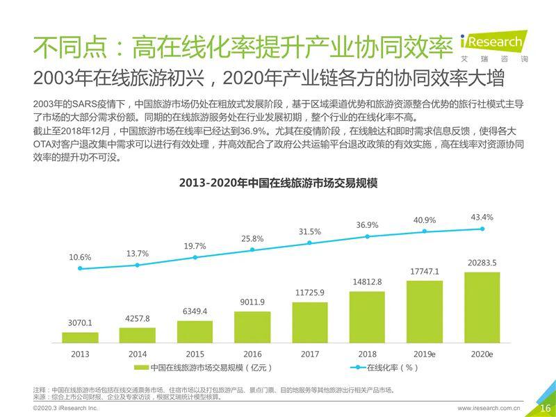 全球疫情最新报告，今日形势及未来展望