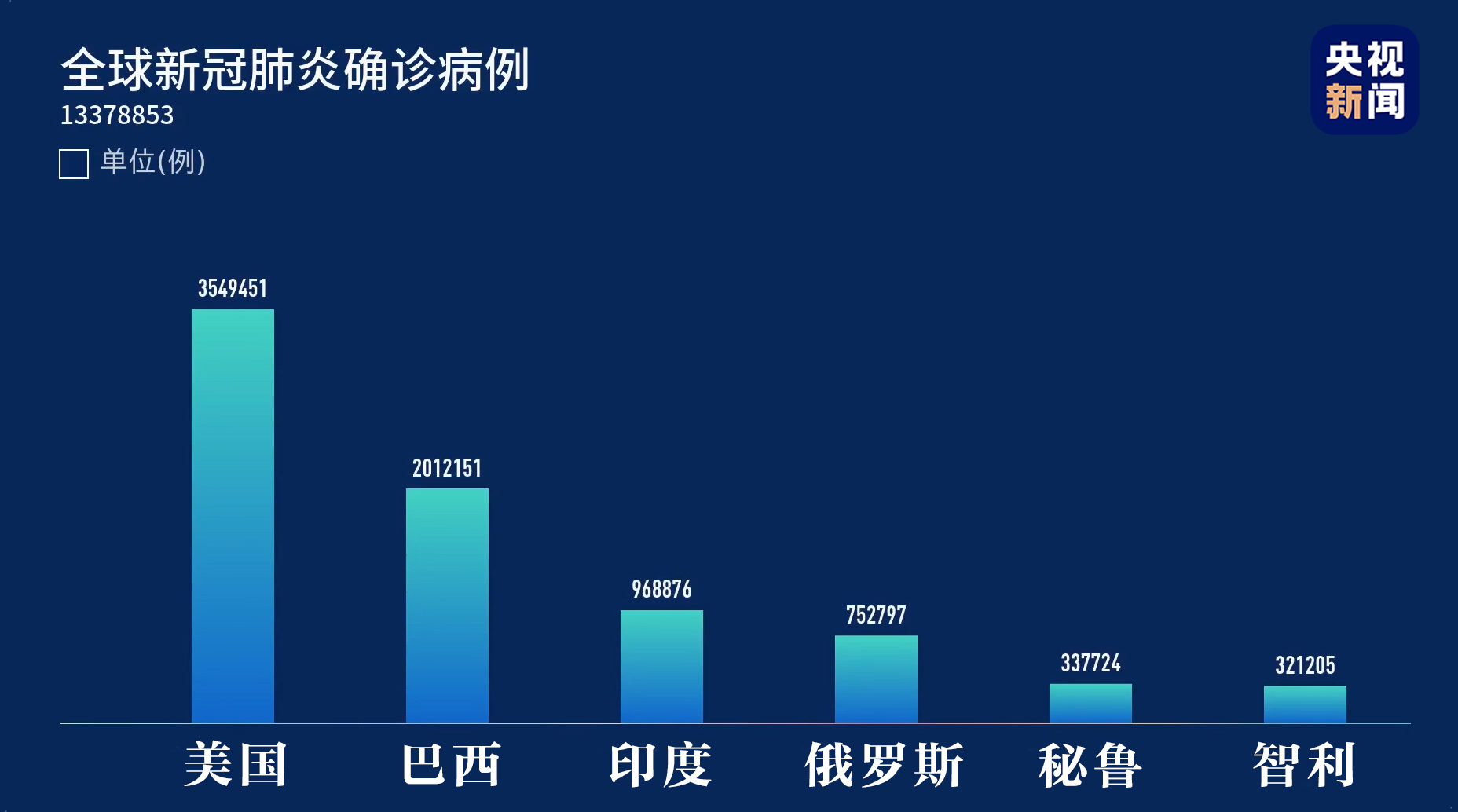 全球疫情实时概览与最新动态