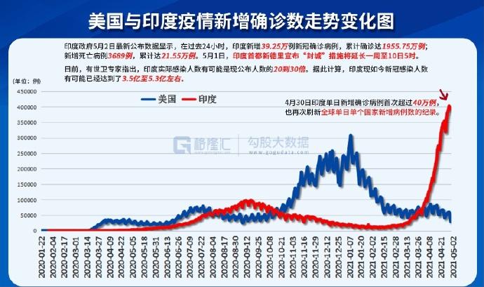 全球疫情最新数据深度解析报告