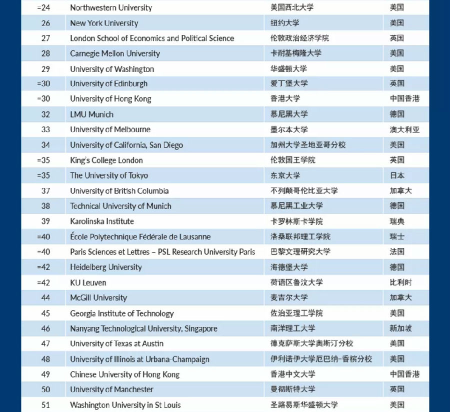 全球疫情最新排名数据及其影响分析